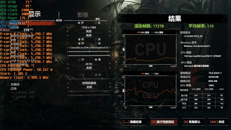 谁更适合搭配甜点显卡？i7-13700KF、锐龙7 7800X3D对比：游戏相当 生产力Intel强了50%