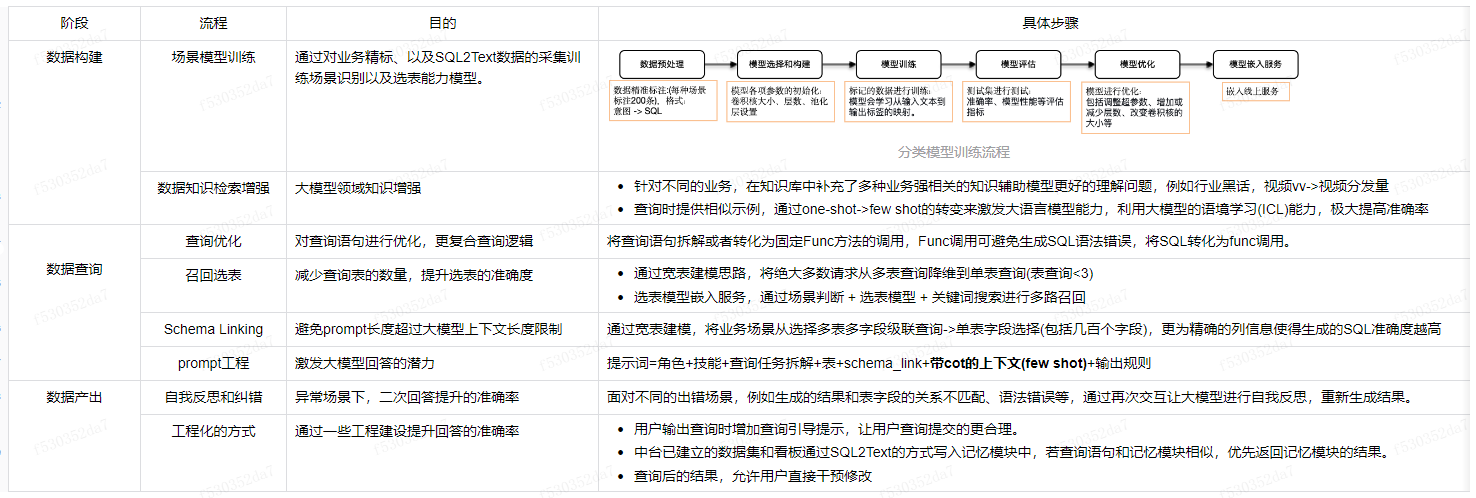 大模型在研发数据中台的应用实践_建模_12