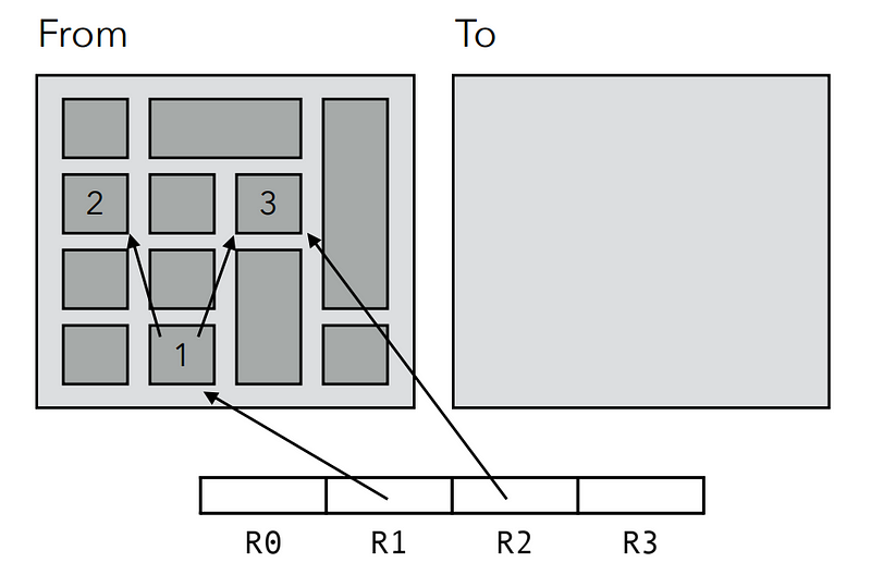 acc14_09_memory-management (epfl.ch)