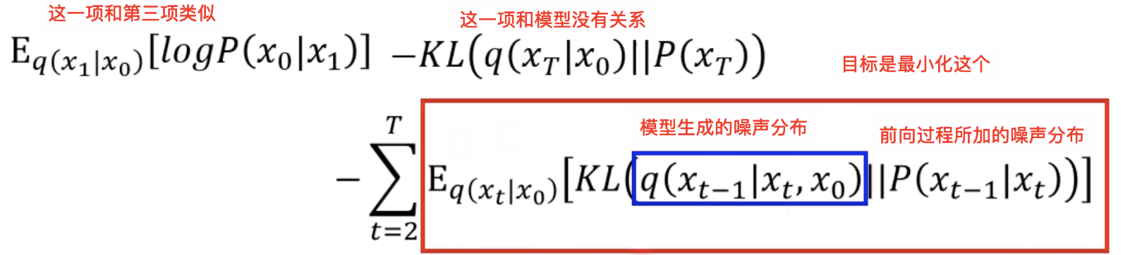 DDPM的学习