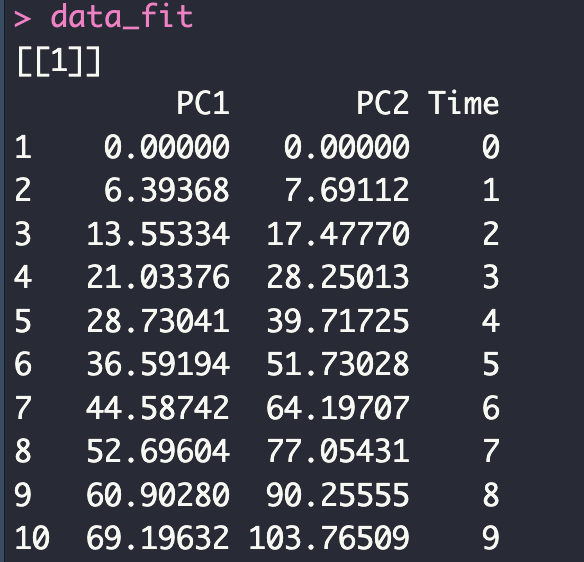 data_fit 拟合结果