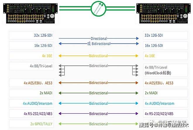 MSTP-3 8K/4K多业务综合光传输平台