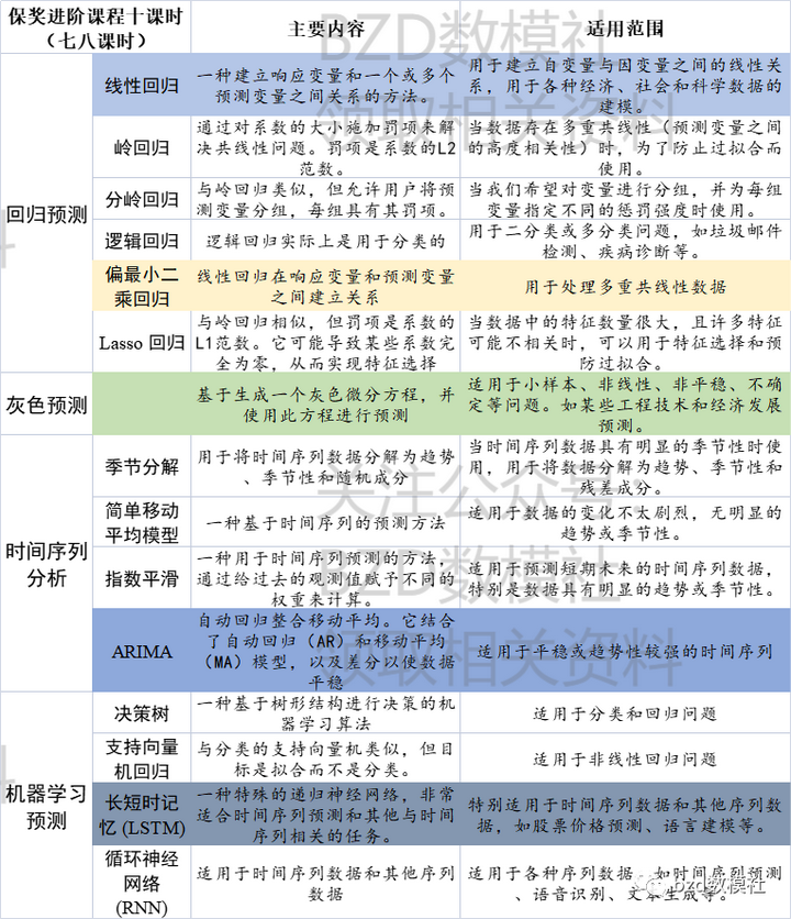 2023年MathorCup高校数学建模挑战赛大数据挑战赛赛题浅析