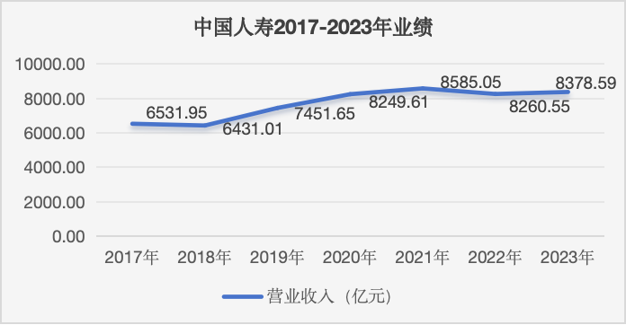 【研究】保险业毛细血管大收缩？4年半超9000家网点消失