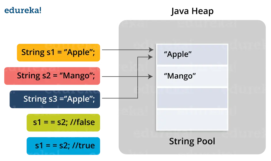 Java 为什么使用 UTF-16 而不是更节省内存的 UTF-8？