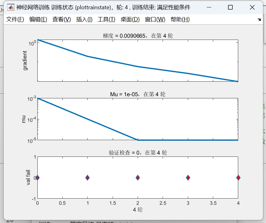基于遗传粒子群算法优化BP神经网络(GAPSO-BP)的数据多变量回归预测 Matlab+交叉验证(多输入单输出)_使用粒子群算法优化bp神经 ...