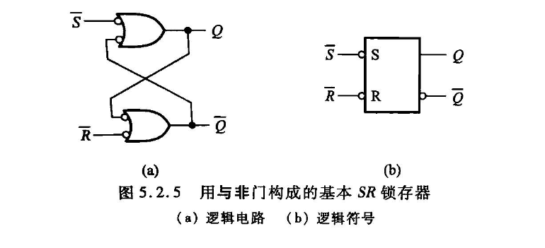 与非门构成的电路