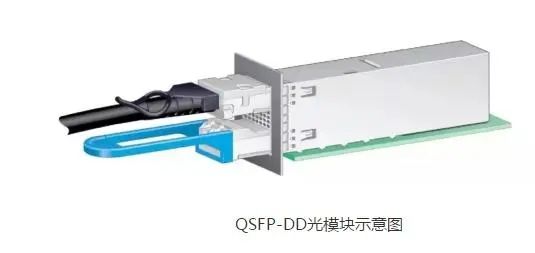 SG3225EEN在PAM4光模块和400G，QSFP-DD光模块中的应用