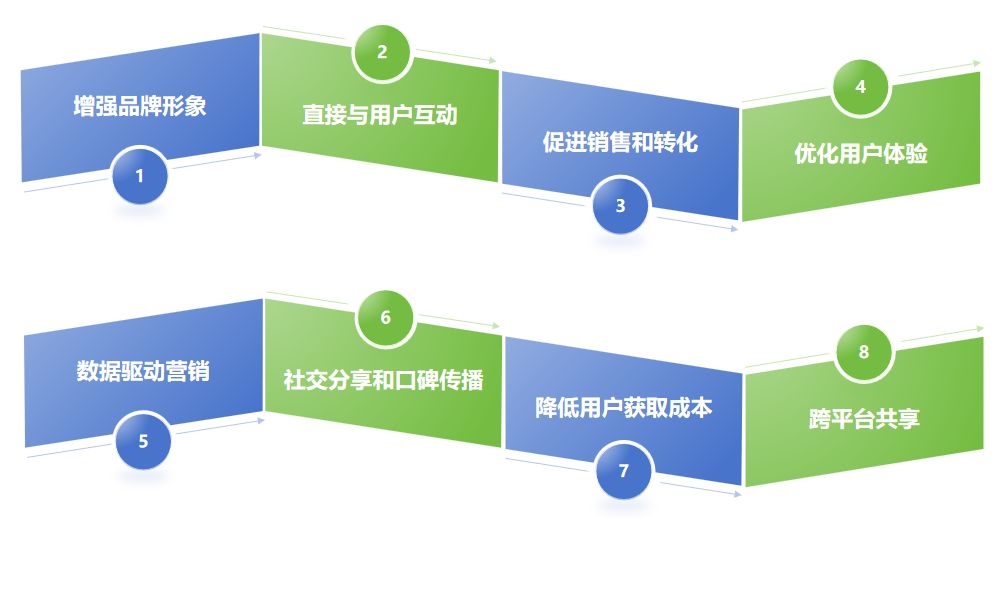 你所在的行业，有必要做小程序么？