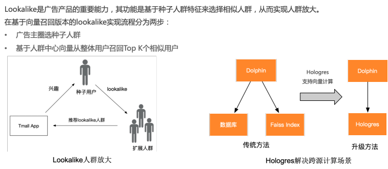 阿里妈妈Dolphin智能计算引擎基于Flink+Hologres实践