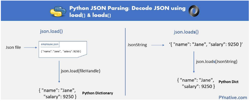  parsing