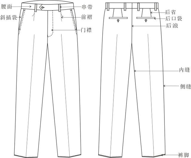 男西裤纸样绘制步骤图片