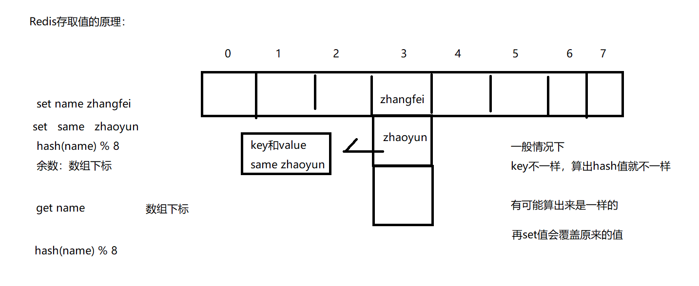 番茄日程管理数据字典 Csdn