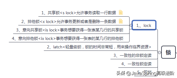 Java程序员的MySQL面试金典笔记,2020年金三银四你必看的面试指南