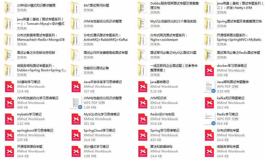 阿里Java岗面试百题:Spring 缓存 JVM 微服务 数据库 RabbitMQ等