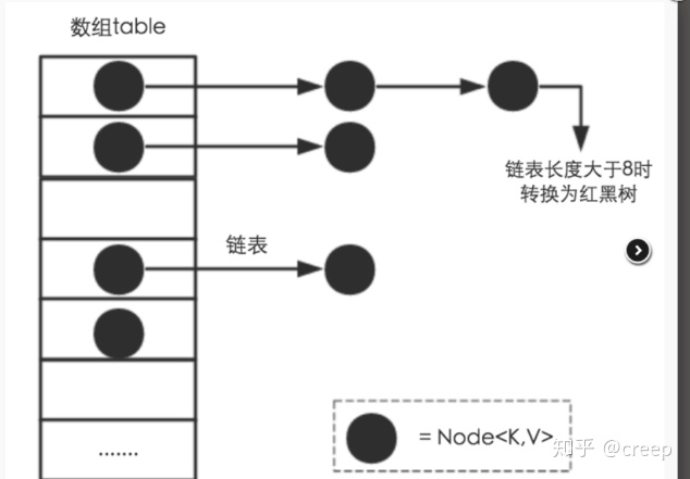 【java笔记】java中HashMap的原理介绍