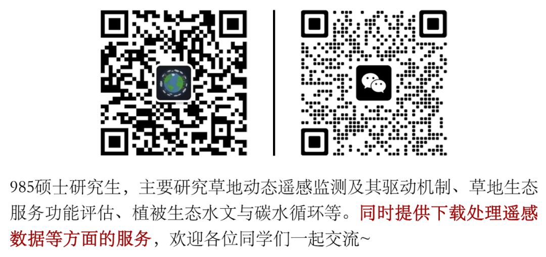 2001-2019年全球500米分辨率植被聚集指数CAS-CI数据分享