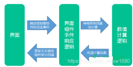 7个学妹看见都惊呆的Python小项目！【附源码】