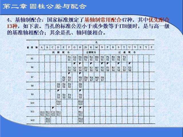 公差基本偏差代号互换性与公差配合基础知识