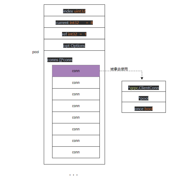 gRPC 客户端调用服务端需要连接池吗？