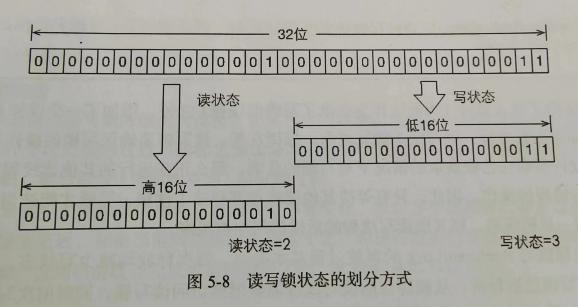 并发编程的艺术