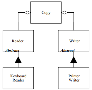 EBU6304 Software Engineering 知识点总结_5 项目管理_上