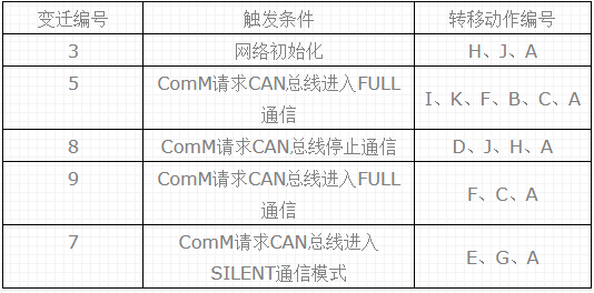 http://www.uml.org.cn/embeded/images/2018061344.png