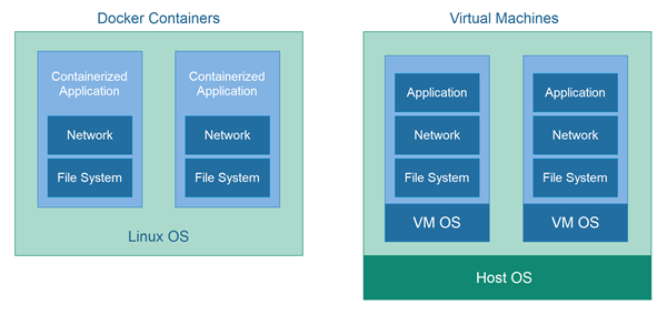 docker入门级使用