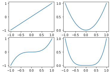 Python数据可视化大杀器之地阶技法：matplotlib（含详细代码）