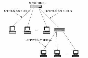 以太网结构