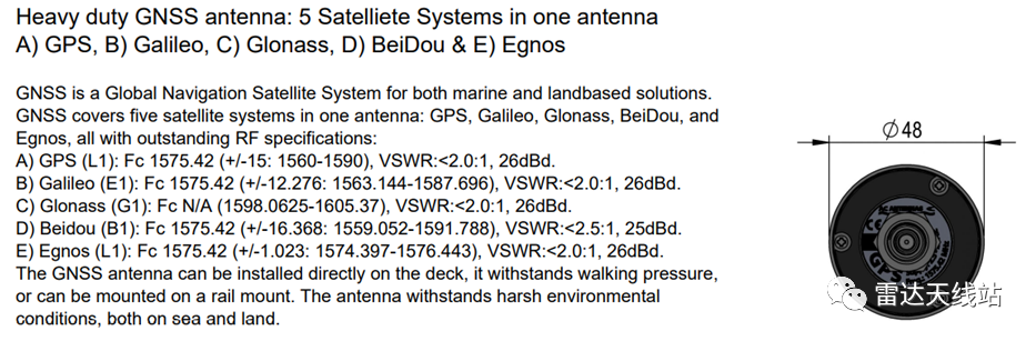GNSS antenna-CSDN博客