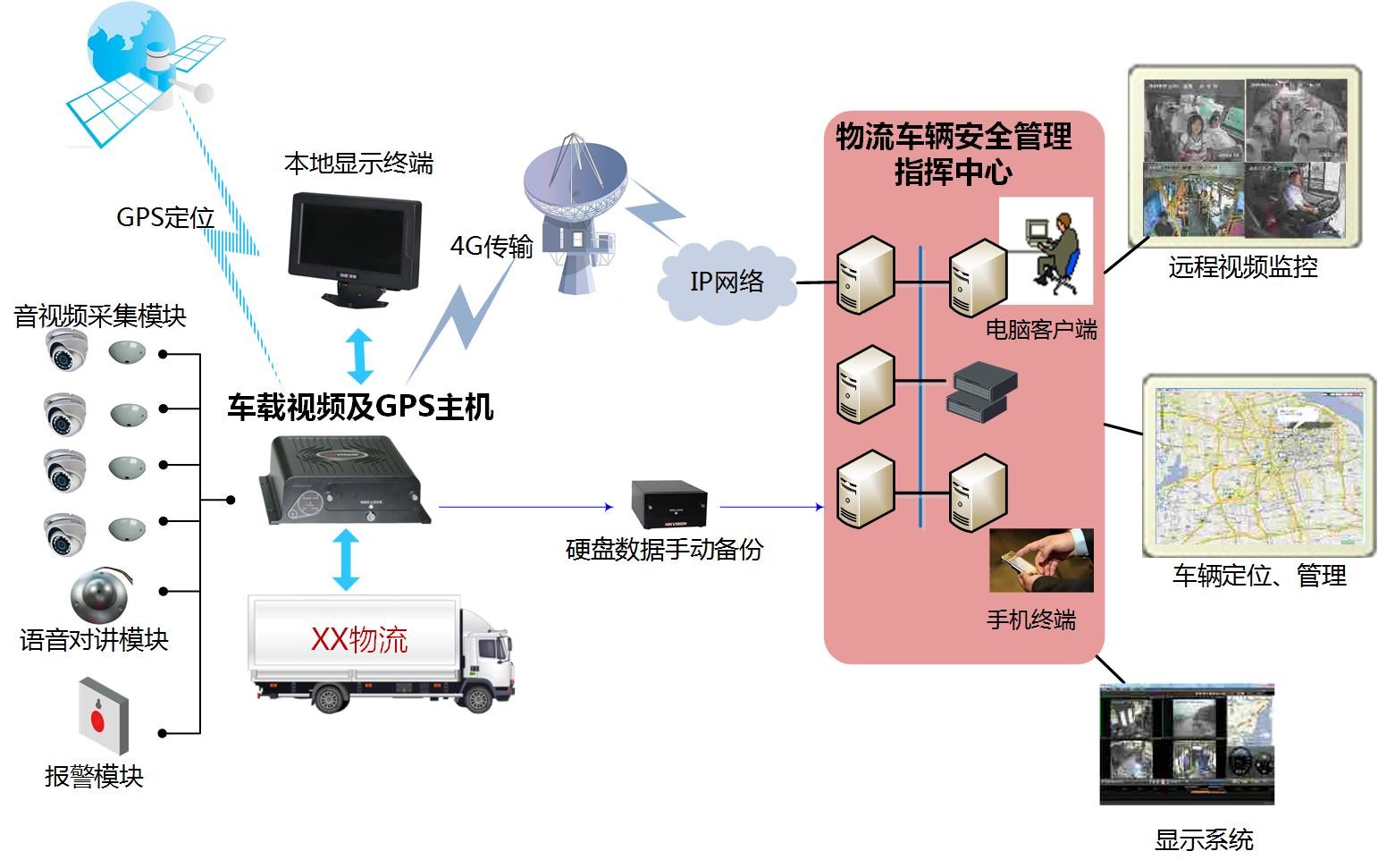 车辆监控php原码下载,物流车辆视频监控系统解决方案