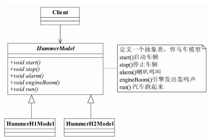 java template method_【java设计模式】之 模板方法（Template Method）模式CSDN博客