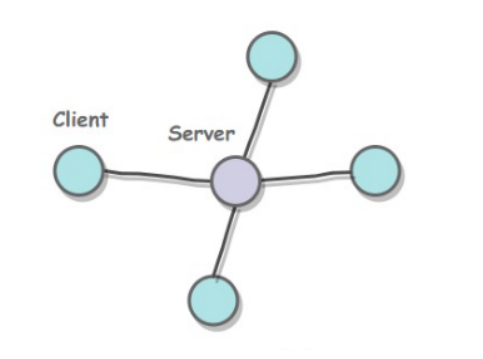 43张图详解计算机网络，看这一篇就够了（建议收藏）