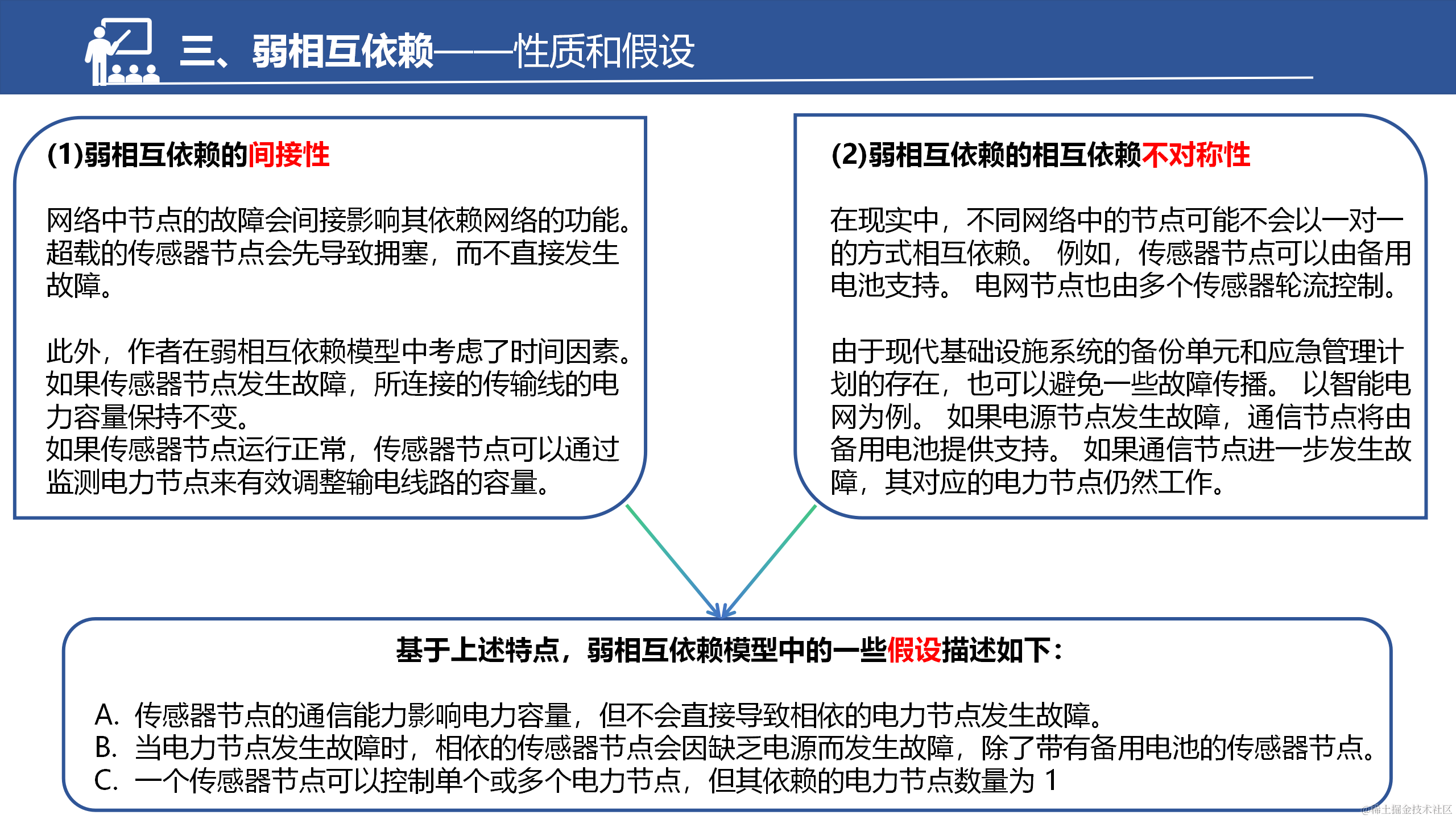 具有弱相互依赖性的网络物理系统的鲁棒性改进策略_18.png