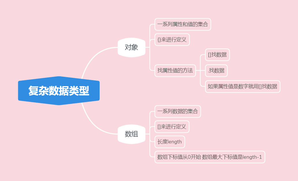 复杂数据类型.png