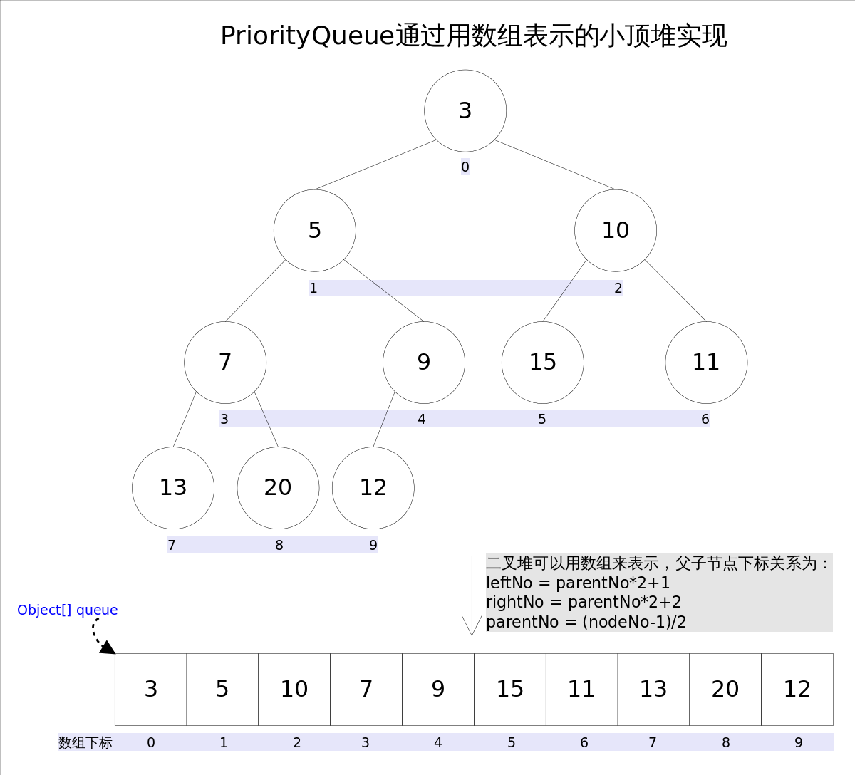 priorityqueue greater_priority queue