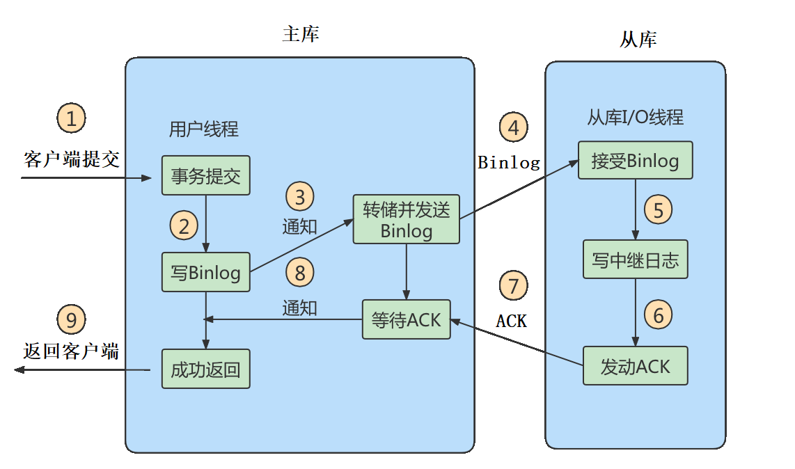 mysql8.0主从复制_数据_10