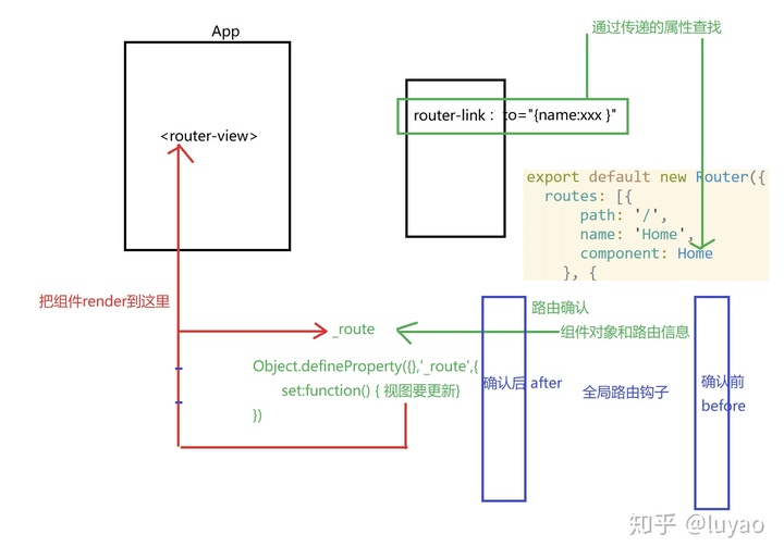 ios图文详情加载html_前端项目009 Vue 信息分享系统 商品列表、详情