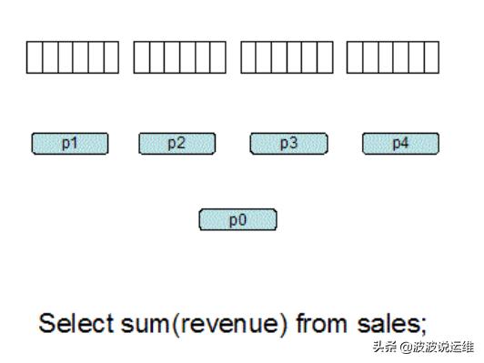 oracle-insert-into-select-oracle-weixin-39925098-csdn