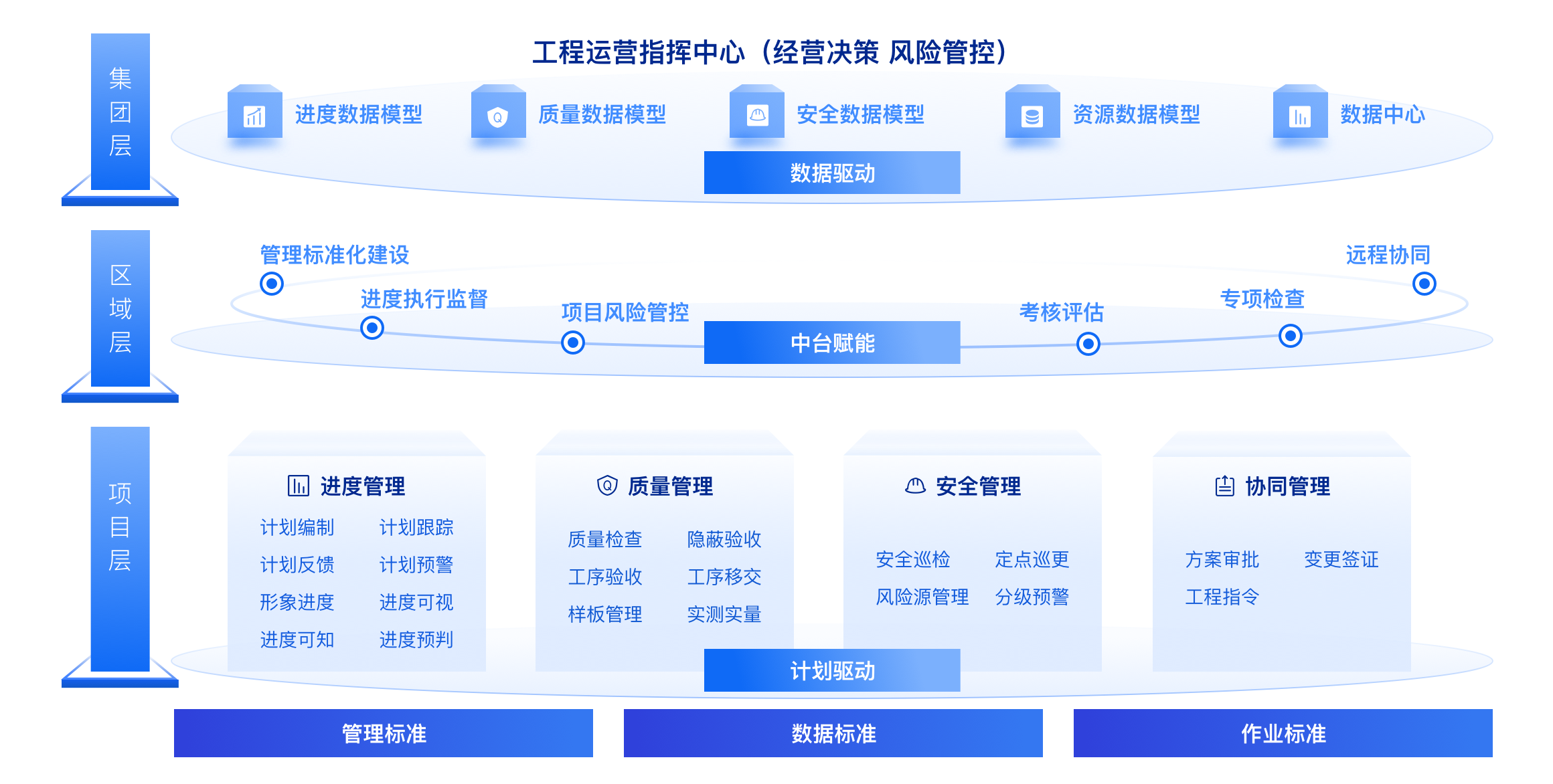 同事又加薪了，还不是做的架构图命中了老板的需求！