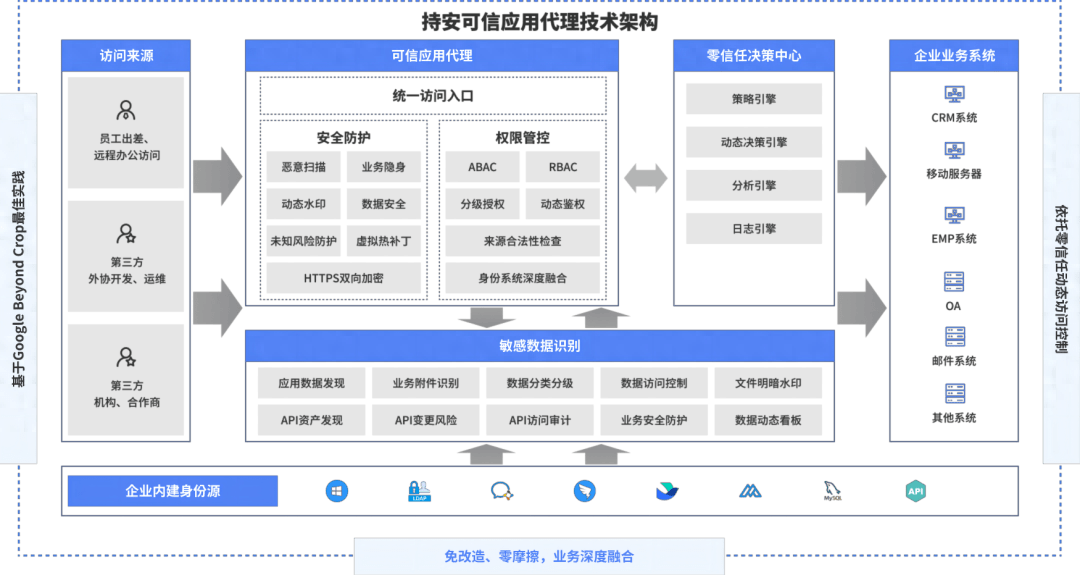 圆满完成重保网络防护行动，持安科技获西南兵工致信感谢