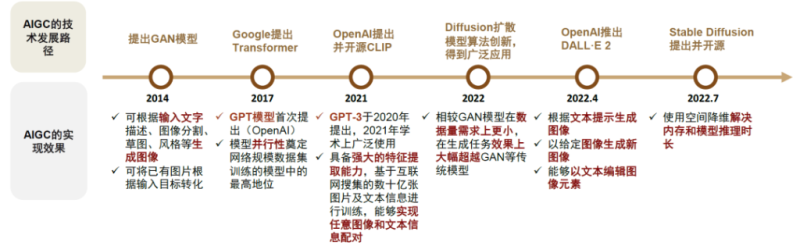 四季度业绩大涨、文心一言上线在即，百度估值逻辑酝酿“蝶变”