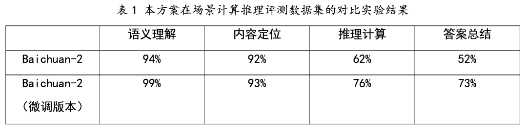 微调模型缺乏数据，使用现有大模型批量构建高质量数据