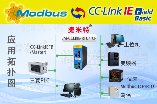 CC-Link IEFB从站转Modbus RTU总线协议转换网关(图1)