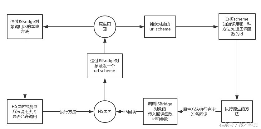 程序员需要知道的5种App常用开发模式？你知道几种？