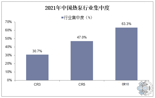 热泵，预计到2025年市场规模将达到650亿美元