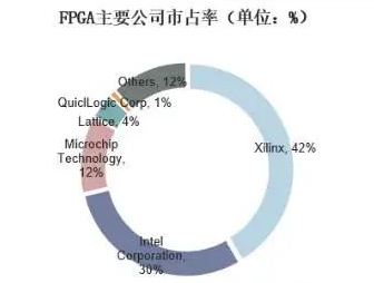 国产的FPGA_能不能长点心