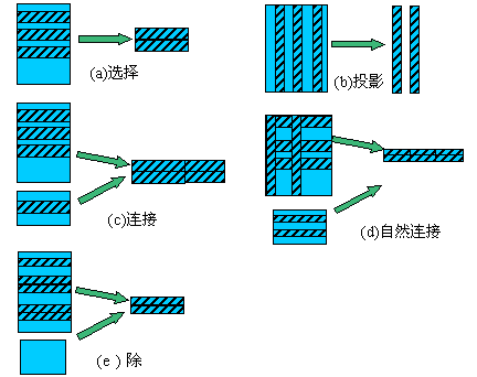 几张图看懂列式存储_HBase_02