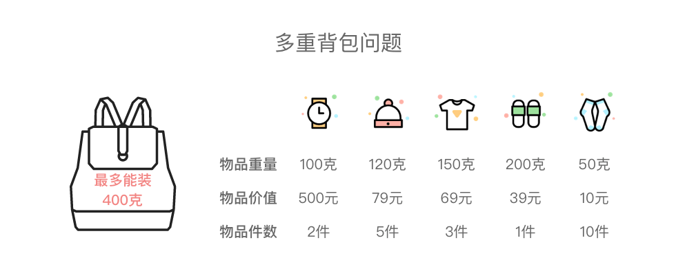 LeetCode练习八：动态规划下：背包问题